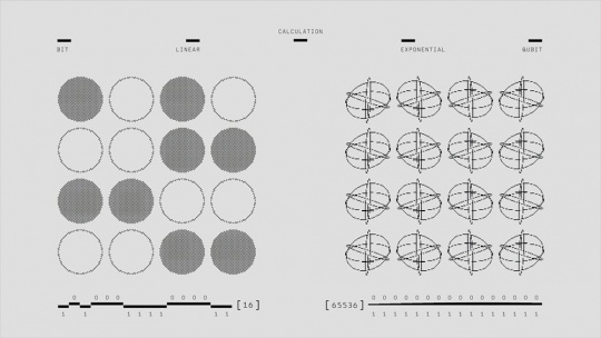 Schaubild zeigt Unterschied zwischen Bits und Qubits.